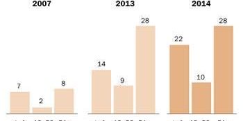 liberdade de religião