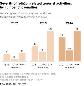 liberdade de religião