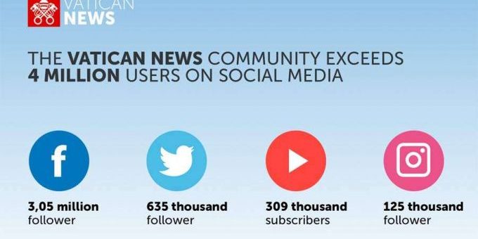 VaticanNewsSocial